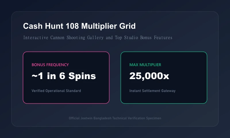 Crazy Time Top Slot Two Reel Multiplier Generator System
