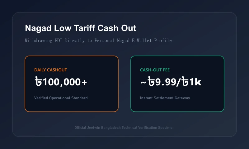 Nagad Low Tariff Cash Out to Personal E-Wallet on Jeetwin